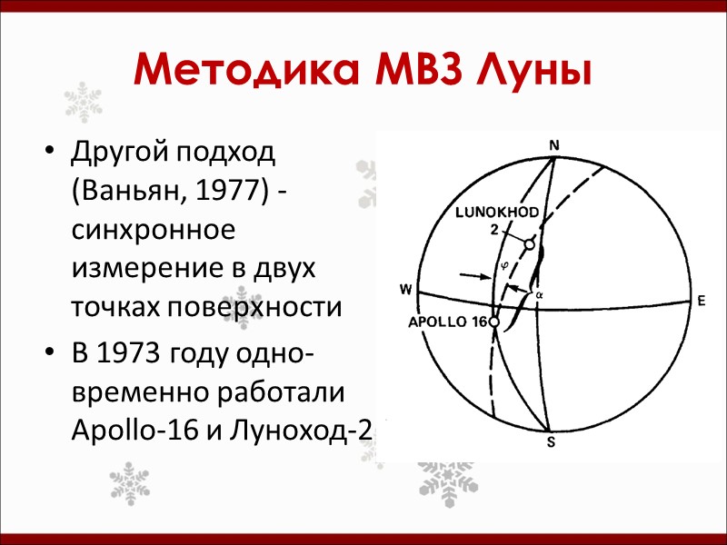 Методика МВЗ Луны Другой подход (Ваньян, 1977) - синхронное измерение в двух точках поверхности